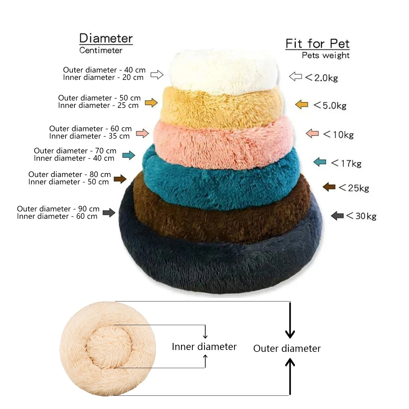 Round Plush Pet Bed for Dogs & Cats — 6 Sizes Available